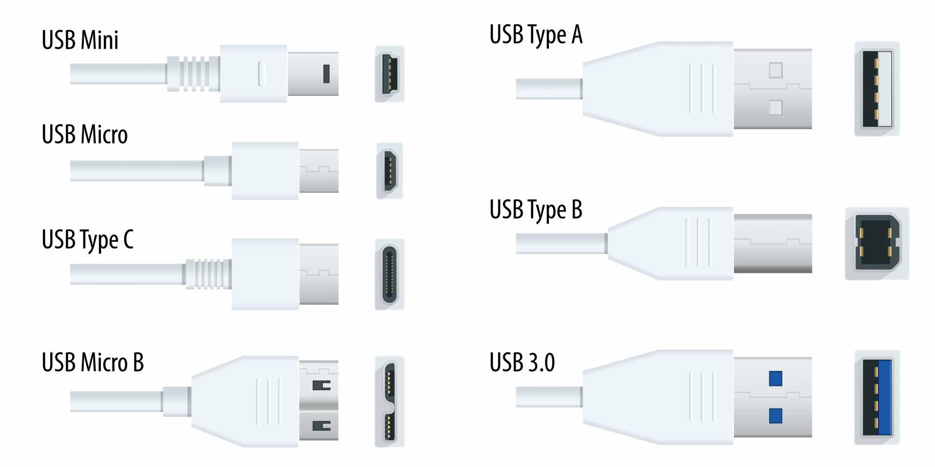 разъемы usb типы фото